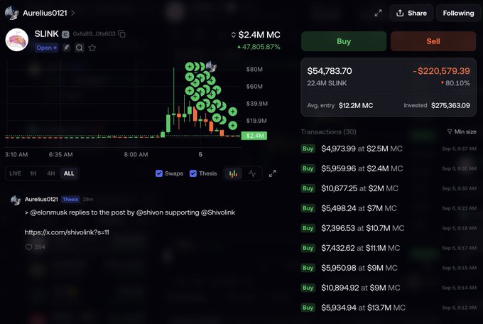 Screenshot of the Axiom trading interface showing the $LINK token with a market cap of $2.4M, up 47,805.87%, alongside a trade history showing a loss of $220,579.39 (-80.10%) with 30 transactions and an invested total of $275,363.09.