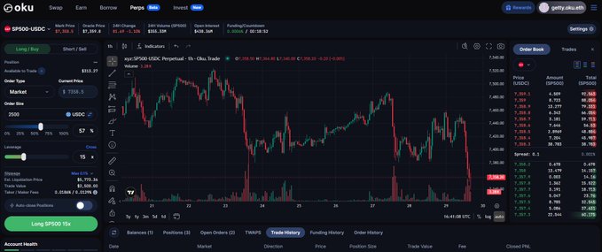 A screenshot of the OKX cryptocurrency trading platform showing a price chart for SP500-USDC with significant downward price movement and trading statistics.