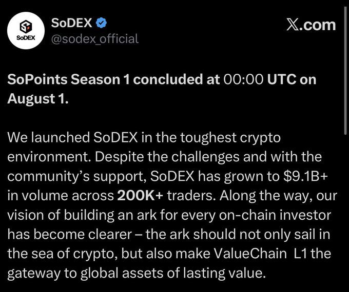 A screenshot of a tweet from SoDEX (@sodex_official) announcing that SoPoints Season 1 concluded at 00:00 UTC on August 1, highlighting that the platform has achieved $9.1B+ in trading volume across 200K+ traders despite launching in a challenging crypto environment. The image visually corresponds to the accompanying post about the Season 1 snapshot completion and airdrop update.