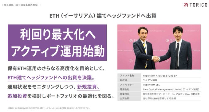 TORICO announces its first investment in an ETH-denominated hedge fund—the Hyperithm Arbitrage Fund SP, advised by Hyperithm LLC (a subsidiary of Incu Capital Management Limited)—by partnering with カイマ諸島 for active management aimed at maximizing returns on held ETH.
