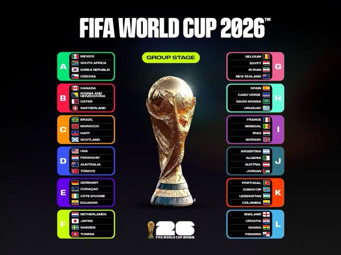 The image features a poster for the FIFA World Cup 2016, which includes a gold trophy that has been awarded to the group of countries from South Africa to Mexico. The poster displays the names of all the participating teams along with their respective positions in the Group Stage of the tournament. It also provides instructions on how to enter the pool and claim the prize money if one wins.