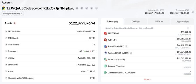 A screenshot of a TRON blockchain account (TZJVQuU3CJqBScwoxHRtkxQ7JsNNrpPeg) showing total assets of $122,877,076.94, including 169,985,594,073 TRX and 104,161,297,466 Staked USDT, presented as evidence of on-chain transparency for the JustLend ($JST) buyback process.