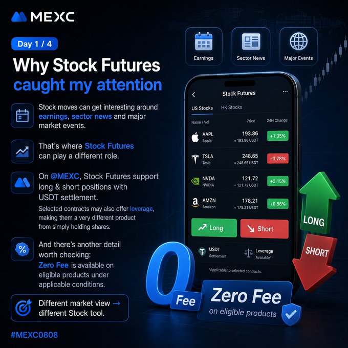 A promotional graphic for MEXC titled 'Why Stock Futures caught my attention' highlights zero-fee eligible products, long and short positions with USDT settlement, and shows stock prices for AAPL (+1.35%), TSLA (-0.78%), NVDA (+2.15%), and AMZN (+0.56%).