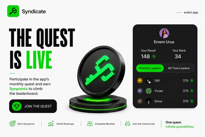 A promotional graphic for Syndicate (sndct.app) announcing "The Quest is Live," encouraging users to earn Synpoints and climb the monthly leaderboard, with a sample leaderboard showing Emem Urua at rank 34 with 148 points, just behind Gift, Vivian, and Snow tied at 379 points each. The image illustrates the user's current standing in Syndicate's monthly quest competition as referenced in their post about climbing the leaderboard.