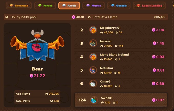 In the image, there are several different kinds of Pokemon characters scattered across a dark blue background with white text that reads "bear". The main focus of this image is a tab labeled "bear", which contains information about bear names and their respective Pokémon. The caption above the image states "my first baxs tick in @AxieInfinity terrariums!". This suggests that the post may be related to Pokemon characters or the game itself, specifically involving bears.