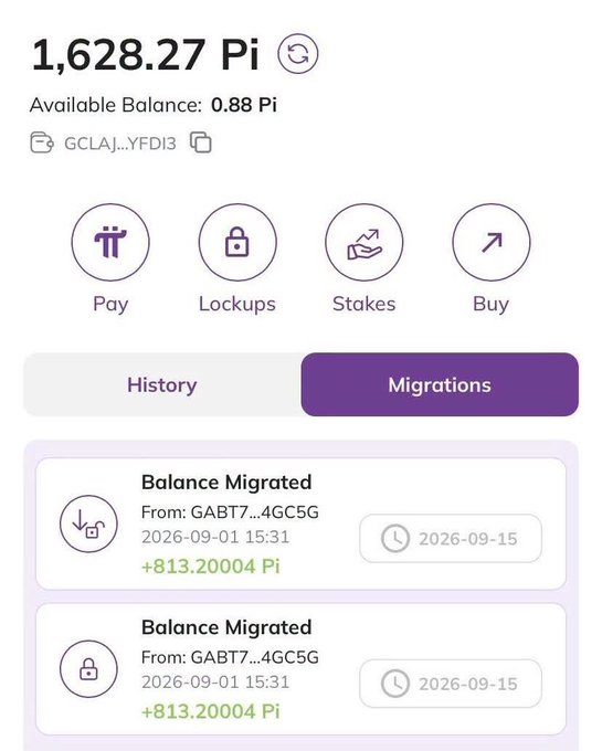 A Pi Network wallet dashboard displays a total balance of 1,628.27 Pi with 0.88 Pi available, showing two balance migrations of +813.20004 Pi each from address GABT7...4GC5G dated 2026-09-15, confirming the user's second PI migration as mentioned in the post.