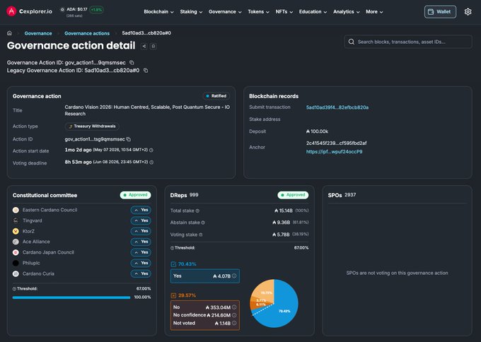 The image shows a user interface displaying information about a governance action called "GOVERNANCEIO Research's Cardano Vision". The screen has two tabs showing the details of the Governance Action, which includes various data like governance actions, statistics, and approval ratings. This text box also mentions that there is at least one approval rating for the governance action in the next epoch. The main focus is on the governance action itself and its implications.