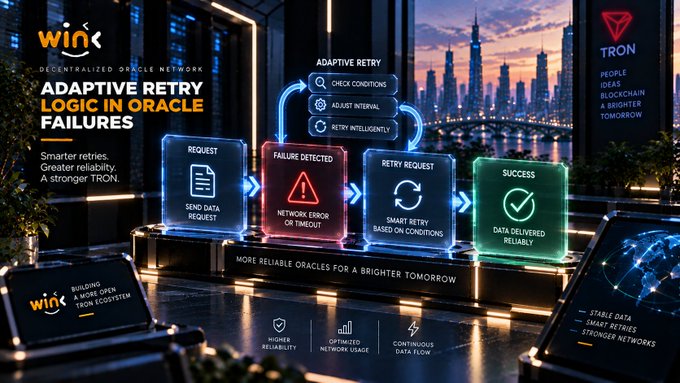 A promotional graphic for 'wink' Decentralized Oracle Network on TRON, illustrating 'Adaptive Retry Logic in Oracle Failures' with a flowchart showing request, failure detection, retry, and success stages.