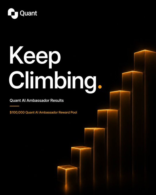 A dark promotional graphic for 'Quant' with the slogan 'Keep Climbing.' advertising 'Quant AI Ambassador Results' with a '$100,000 Quant AI Ambassador Reward Pool' and orange-glowing ascending bars.