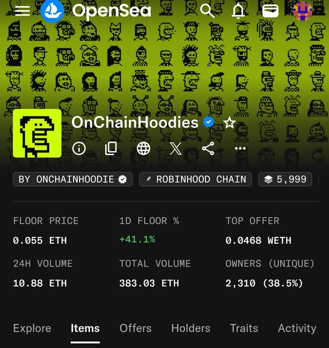 An OpenSea NFT collection page for 'OnChainHoodies' on the Robinhood Chain, showing a floor price of 0.055 ETH, a 1-day floor change of +41.1%, and 5,999 items with 2,310 unique owners.