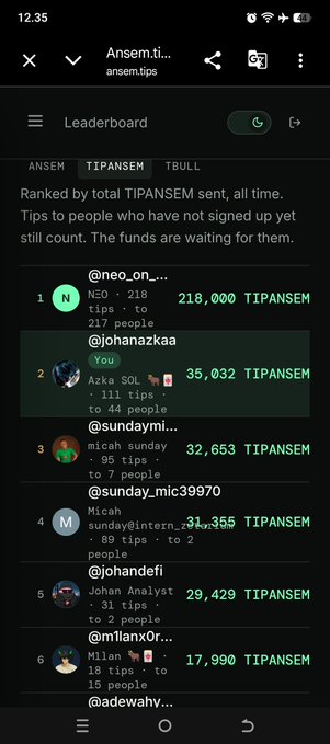 Leaderboard screenshot from ansem.tips showing top TIPANSEM earners, led by @neo_on___ with 218,000 TIPANSEM, followed by @johanazkaa (35,032), @sundaymi... (32,653), @sunday_mic39970 (31,355), @johandefi (29,429), and @mllanx0r... (17,990).