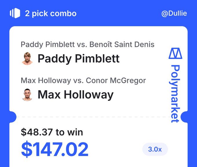 A Polymarket sports betting slip showing a 2 pick combo on Paddy Pimblett and Max Holloway for $48.37 to win $147.02 at 3.0x odds, credited to @Dullie.