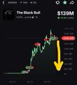 A dark stock chart showing a downward trend with a yellow arrow, labeled "The Stock Bell" with a price indicator of $139M.