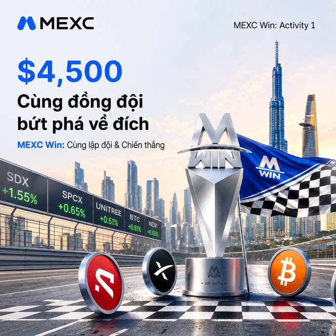 A MEXC exchange promotional graphic for "MEXC Win: Activity 1" offering $4,500 prize with Vietnamese text "Cùng đồng đội bứt phá về đích," featuring a trophy, racing flags, and cryptocurrency logos (AVAX, XRP, BTC) against a city skyline.