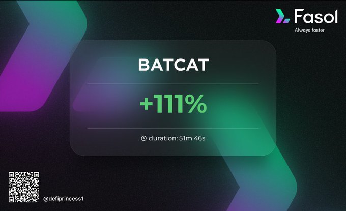 The image is a promotional graphic from Fasol featuring a "+111%" gain on the ticker "BATCAT" with a 51m 46s trade duration, set against a dark gradient background with purple and teal accents. The "+111%" highlight directly contradicts the post's message about losing money on memecoins, illustrating the very type of brag-worthy P&L that contributes to trader overstimulation and FOMO.