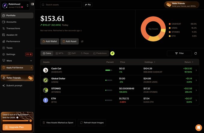 A Robinhood crypto portfolio dashboard shows a total balance of $153.61 (up $113.27 or 42.44%), with holdings in CashCat (CASHCAT) at $104.39, USDG at $24.86, STONKS at $17.32, and ETH at $7.04. The screenshot highlights the "Awaken AI" tab, demonstrating Awaken Tax's integration with Robinhood Chain for portfolio tracking, as promoted in the post.