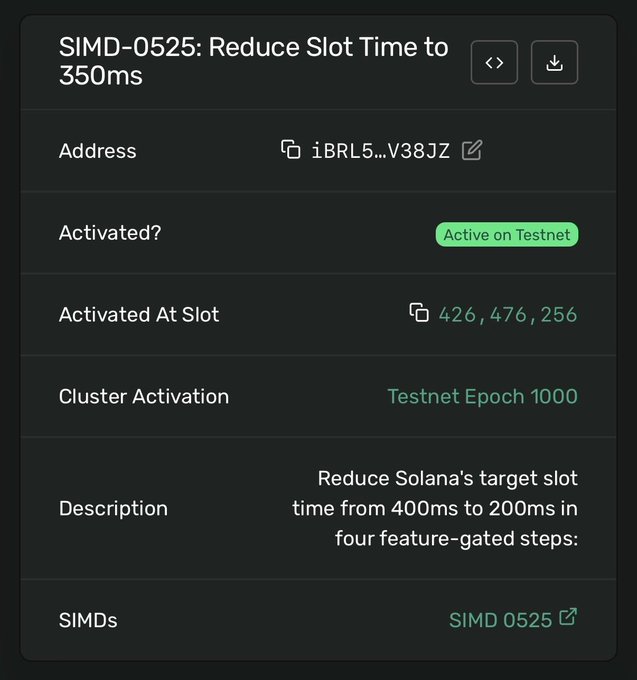 A dashboard showing a Solana SIMD-0525 proposal to reduce slot time to 350ms, active on Testnet.