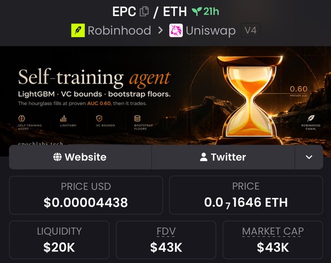 A cryptocurrency token page for EPC/ETH on Robinhood/Uniswap V4, described as a 'Self-training agent' using LightGBM and VC bounds, with price $0.00004438, liquidity $20K, and market cap $43K.