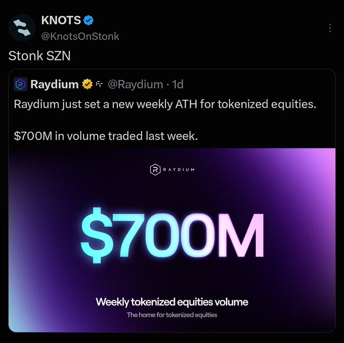 A tweet by KNOTS (@KnotsOnStonk) quoting Raydium announcing a new weekly ATH of $700M in tokenized equities volume.
