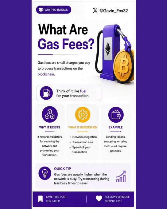 An infographic titled 'What Are Gas Fees?' by Crypto Basics (@Gavin_Fox32) explains blockchain transaction fees using a gas pump illustration with Bitcoin and Ethereum symbols, detailing why they exist, what they depend on, and giving examples like sending tokens.