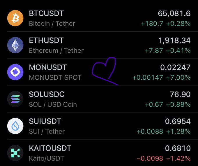 A cryptocurrency price tracker shows BTCUSDT at 65,081.6, ETHUSDT at 1,918.34, MONUSDT at 0.02247 (+7.00%), SOLUSDC at 76.90, SUIUSDT at 0.6954, and KAITOUSDT at 0.6810, with a hand-drawn heart over MON.