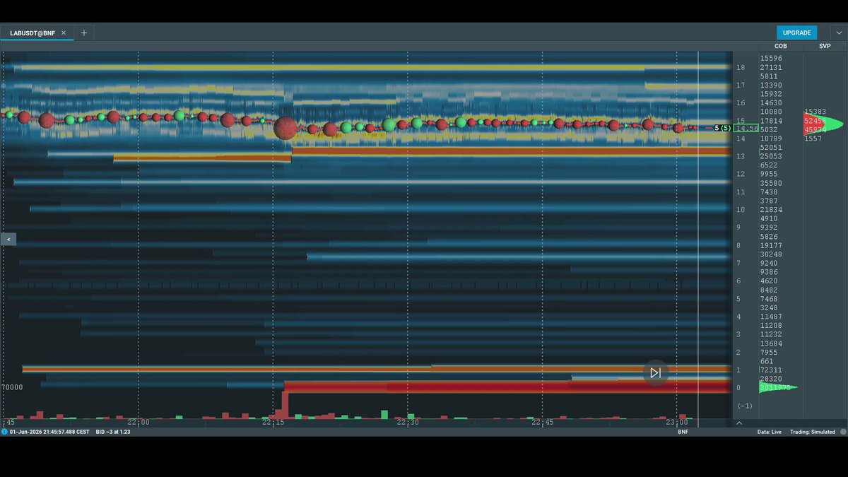 !"A limit buy order worth 3,016,975 LAB has just appeared at practically $0"