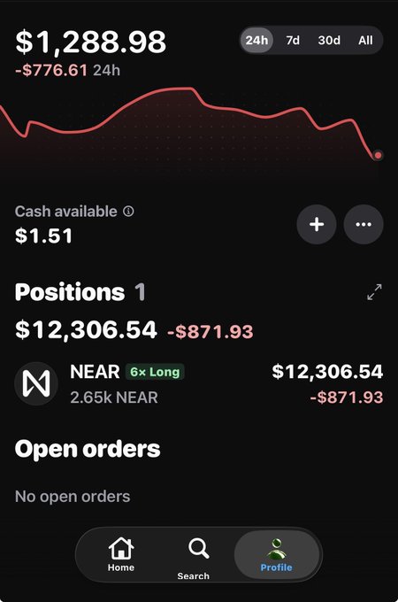 A Robinhood portfolio screenshot showing a total value of $1,288.98 (down $776.61 in 24h), with one position of 2.65k NEAR leveraged 6x Long worth $12,306.54 (down $871.93), visually illustrating the poster's frustration at returning from a grocery trip to find their leveraged NEUR position had dropped sharply in value.