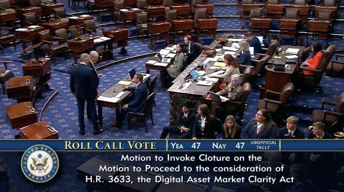 The image shows a U.S. Senate floor during a roll call vote on the Motion to Invoke Cloture on the Motion to Proceed to H.R. 3633, the Digital Asset Market Clarity Act, with the tally displayed as 47 Yea and 47 Nay. The tie vote illustrates the bipartisan deadlock referenced in the post, as the bill failed to secure the necessary threshold to advance, leaving digital asset regulatory clarity unresolved.