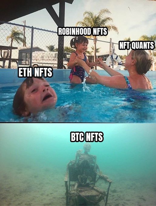 A two-panel meme contrasts above-water (ETH NFTs, Robinhood NFTs, NFT Quants) with a skeletal figure underwater labeled 'BTC NFTs', suggesting BTC NFTs are overlooked or 'dead'.