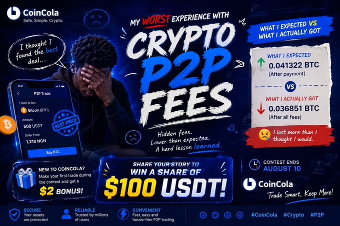 CoinCola promotional banner about 'MY WORST EXPERIENCE WITH CRYPTO P2P FEES', comparing expected 0.041322 BTC vs actual 0.036851 BTC received, offering a $100 USDT contest prize.