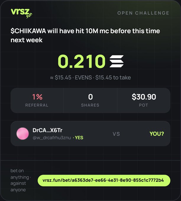 A screenshot from vrsz.fun showing an open challenge titled '$CHIIKAWA will have hit 10M mc before this time next week' with odds of 0.210, a pot of $30.90, and a 'YOU?' option against user DrCA...X6Tr.