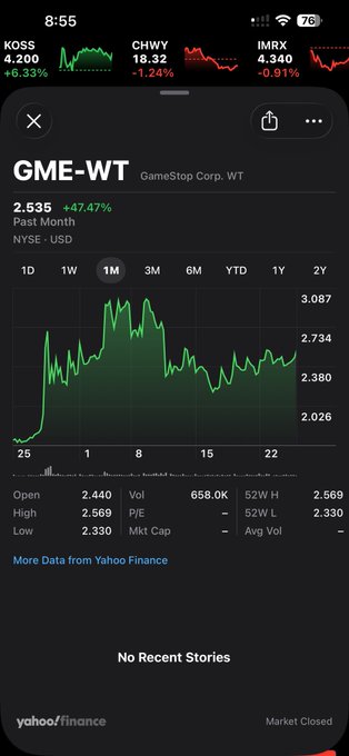 A Yahoo Finance chart shows GameStop warrants (GME-WT) on NYSE at $2.535, up 47.47% over the past month, displaying a 1-month view with notable volatility, an open of $2.440, high of $2.569, and low of $2.330. The image supports the poster's bullish outlook on $GME by illustrating the monthly "stair step" pattern and significant drawdowns they reference, while the market is currently closed.