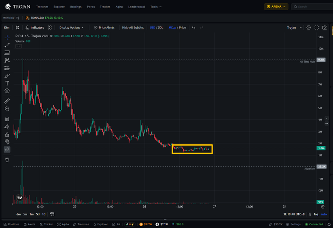This screenshot shows a black background with colorful lines representing stock charts, along with an orange highlighter highlighting a specific point of interest in one of the stocks. The post also has text that says "RICH using box pattern trick us. 5hiLgyybrAYPpUwNFa38agfZ8iEtnahWKAPixcfspump I hope you mad as Aerys II Targaryen, kill all dragon holders by dumping to 200K - 400K without any mercy". The focus of the image is on this post's content and the stock charts displayed in a more organized manner.