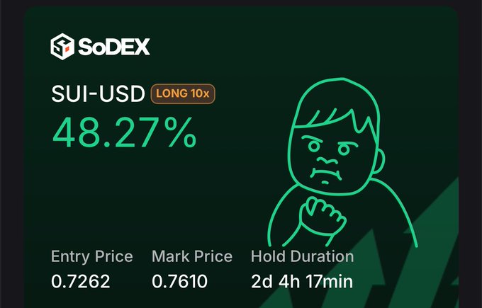 The image features an infographic that provides information about investing in SoDEX (Short-Term Futures Exchange). It appears to be promoting points day on SoDEX, which means trading on this exchange would provide a user with 50+ points at the end of the day if they made successful trades. The post also emphasizes that it is important for investors to get themselves a @useTria card in order to participate in trading.