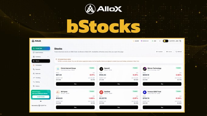 Promotional graphic for AlloX's 'bStocks' feature, showing a dashboard interface for trading tokenized BNB Chain stocks like Cycle Internet Group ($97.44), SpaceX ($124.43), and Meusa Technology ($936.10).