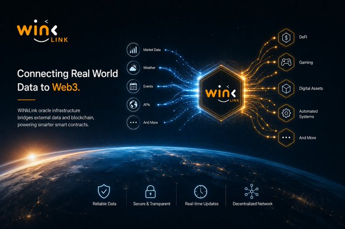 A promotional graphic for 'WiN LINK' displaying the logo, the text 'Connecting Real World Data to Web3.', and describing its oracle infrastructure that bridges external data with blockchain, categorized into use cases like Market Data, Weather, Events, APIs, DeFi, Gaming, Digital Assets, and Automated Systems.