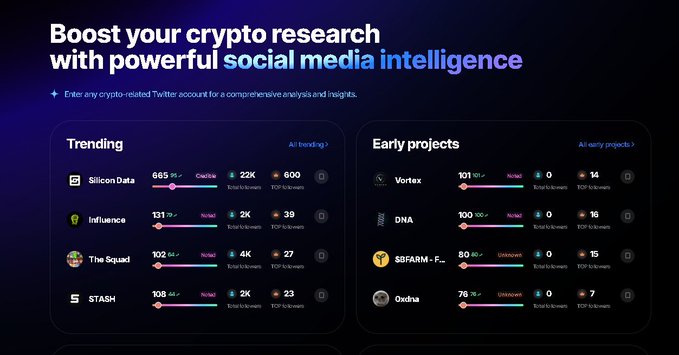 A promotional dashboard from SorsaApp advertising crypto research tools powered by social media intelligence, featuring trending projects like Silicon Data (665), Influence (131), The Squad (102), and STASH (108), alongside early projects such as Vortex (101), DNA (100), SBFARM-F (80), and Oxdna (76). The image ties to the giveaway post by showcasing the platform's analytics features—tracking Twitter accounts and follower counts—that users can access with the free subscription being offered.