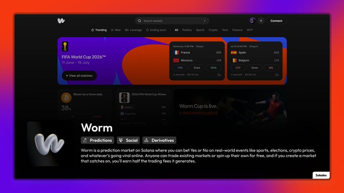 A screenshot of the 'Worm' prediction market platform on Solana, featuring trending markets including a FIFA World Cup 2026 match between France and Morocco.