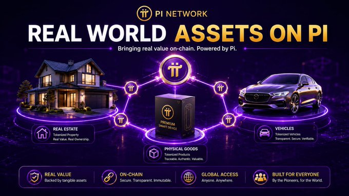 A promotional graphic for Pi Network titled 'REAL WORLD ASSETS ON PI' featuring a house, a smart device, and a car connected in a network, highlighting real estate, physical goods, and vehicles categories.