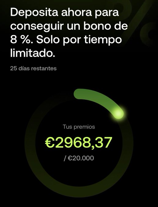 A dark promotional graphic from OKX featuring a green progress ring showing €2,968.37 earned of a €20,000 goal, with Spanish text reading "Deposita ahora para conseguir un bono de 8%. Solo por tiempo limitado" and "25 días restantes." The image illustrates the user's referenced OKX deposit rewards offer, visually confirming the nearly €3,000 in bonuses they've accumulated under the limited-time 8% promotion.