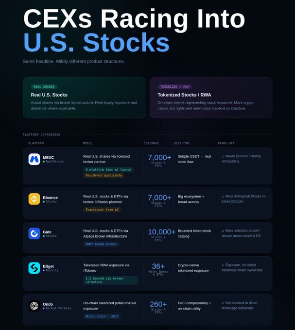 The image shows a stock trading page that has been edited into an advertisement for CeXs racing into U.S. Stocks with several different product structures listed under them. The post encourages users to buy shares of these products for the future as well as highlighting the advantages and disadvantages of doing so.