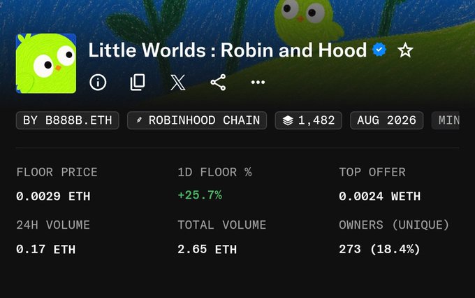 A screenshot from an NFT marketplace showing the collection 'Little Worlds : Robin and Hood' with a floor price of 0.0029 ETH, 24H volume of 0.17 ETH, and 273 unique owners.