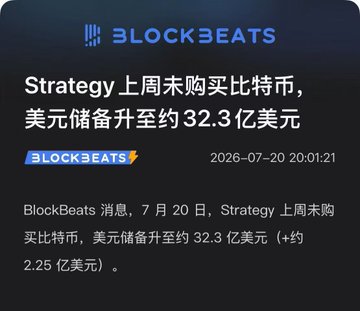 The image is a BlockBeats news post from July 20, 2026, announcing that Strategy purchased Bitcoin over the weekend, raising its dollar reserves to approximately $3.23 billion (+$225 million).

The post connects to this by highlighting that when Strategy's mNAV has excessive negative premium, direct share buybacks become more attractive than buying BTC, creating a divergence signal where MSTR stock may prove stronger than BTC itself.