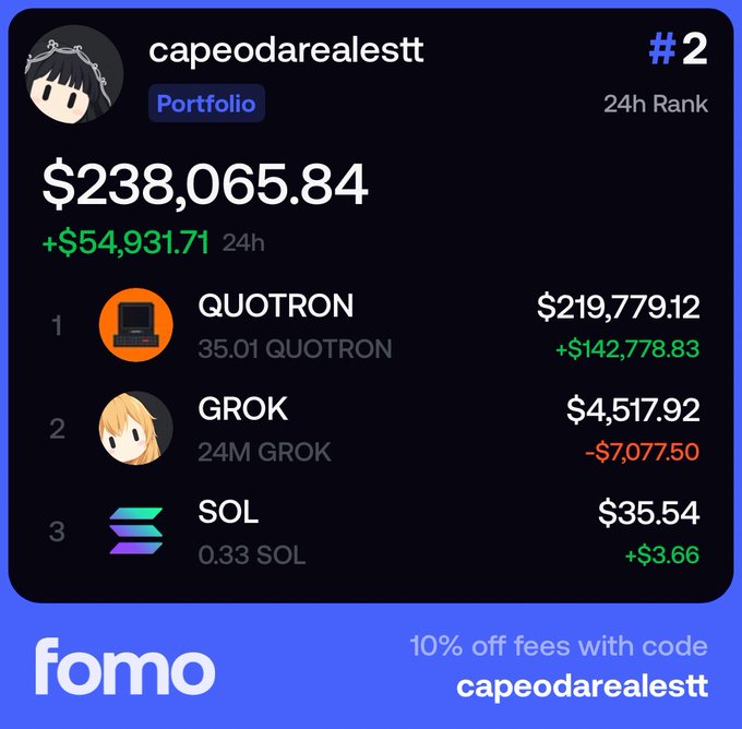 The image shows a portfolio dashboard for "capeodarealestt" ranked #2, with a total value of $238,065.84 (up $54,931.71 in 24h), dominated by a 35.01 QUOTRON holding worth $219,779.12 (up $142,778.83). The massive QUOTRON gains visual reinforce the post's claim that "Quotrons are coiled, ready for ignition," as the position alone surged nearly $143K in a single day.