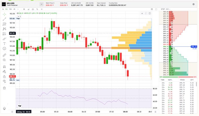 The image features a screenshot from a stock analysis tool that provides an overview of various stocks' performance within a graph format. The screenshot displays several data points representing different companies, and there's a scatter plot showing how these values are distributed across time. This graph helps visualize the daily trends in the markets over a specific period.