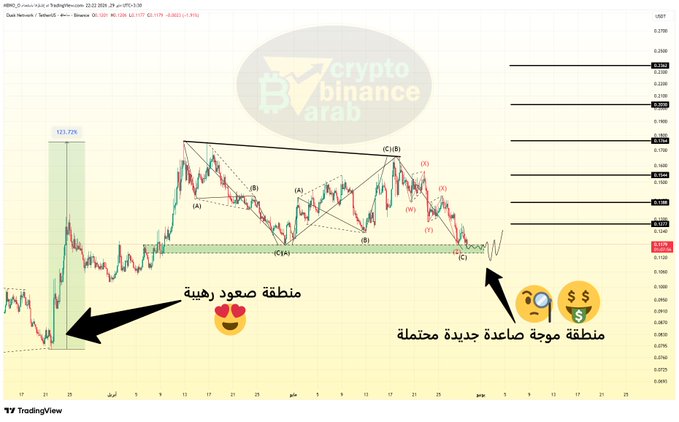 The image presents an oil price chart accompanied by text that translates into Arabic. The text explains the concepts of trading and investing with the help of a chart which displays various data points about the oil prices over time. A person's face is drawn on each oil price point, indicating different points in the history of the oil market.