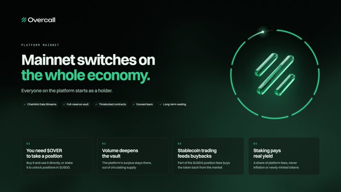 A dark-themed website for Overcall with the headline "Mainnet switches on the whole economy," featuring a green circular logo and sections about positions, volume, stablecoin trading, and staking.