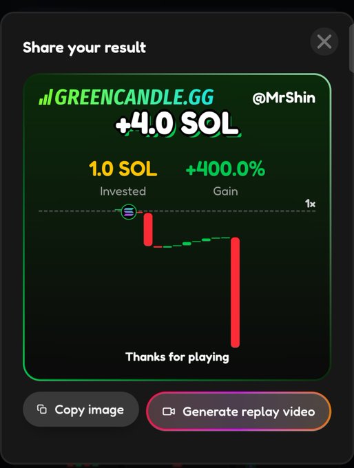 A mobile app screenshot from GREENCANDLE.GG showing trading results with '+4.0 SOL' gain, '1.0 SOL Invested' with '+400.0% Gain', displayed by user @MrShin, with options to copy image or generate replay video.