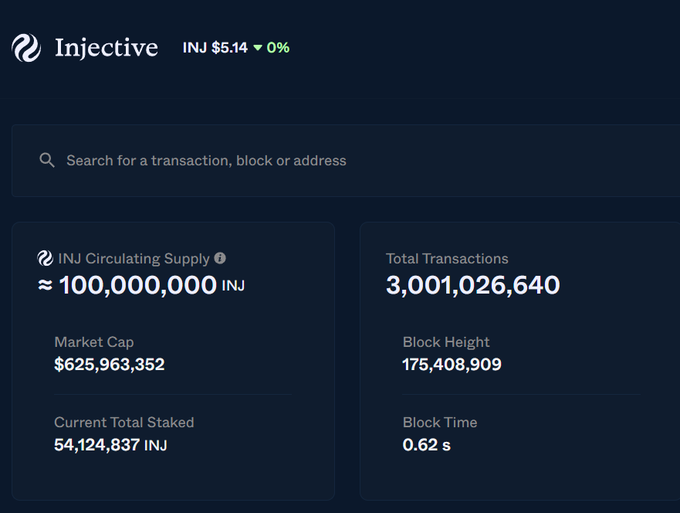 Injective (INJ) blockchain explorer dashboard showing a price of $5.14, market cap of $625,963,352, circulating supply of approximately 100,000,000 INJ, and block time of 0.62s.