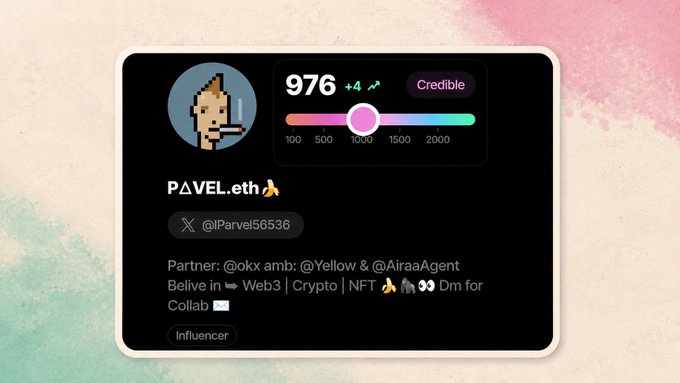 A profile card for PAVEL.eth (@Parve156536) with the username 'Credible', a score of 976 (+4), and bio listing partners @okx, amb: @Yellow & @AiraaAgent with interests in Web3, Crypto, and NFT.